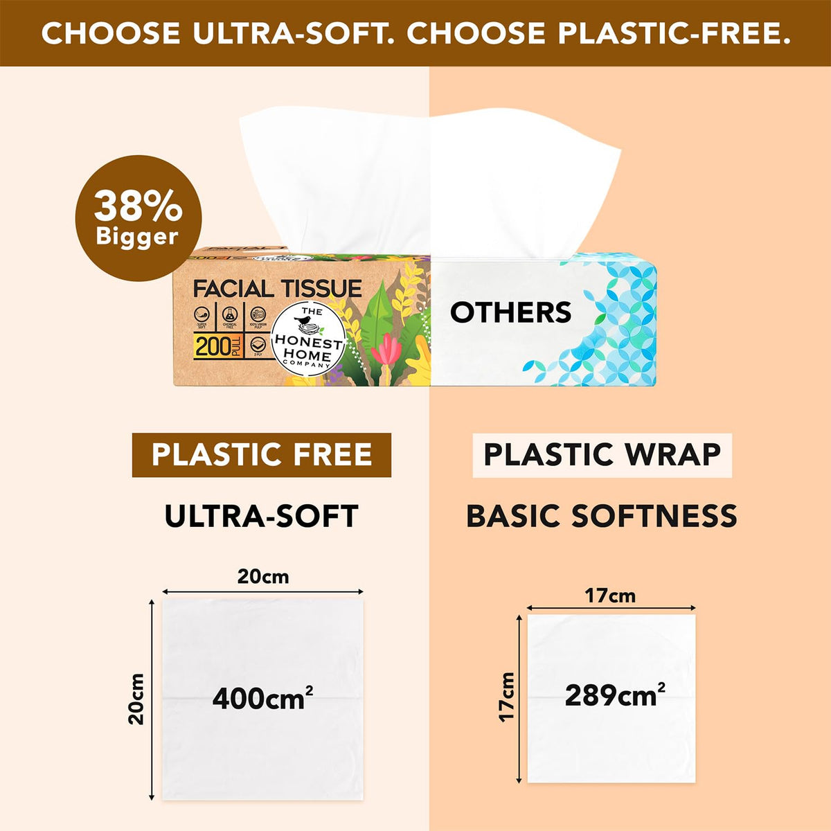Facial Tissue Paper Box 2 Ply | 800 Pulls | 4 Boxes x 200 Pulls