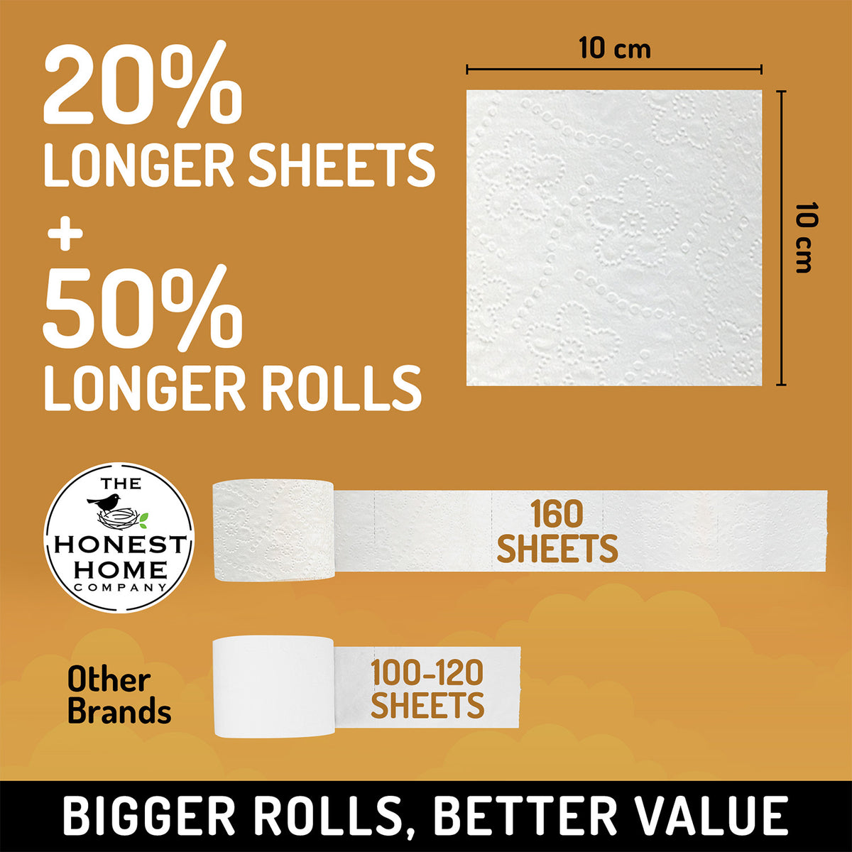 Toilet Tissue Rolls 3 Ply | 1920 Pulls | 12 Rolls x 160 Pulls