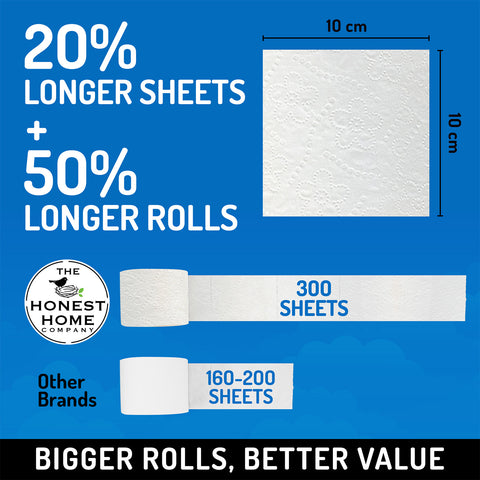 Toilet Tissue Rolls 2 Ply | 1200 Pulls | 4 Rolls x 300 Pulls
