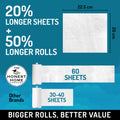 Kitchen Towel Roll Combo 2 Ply | 240 Pulls | 4 Rolls  x 60 Pulls