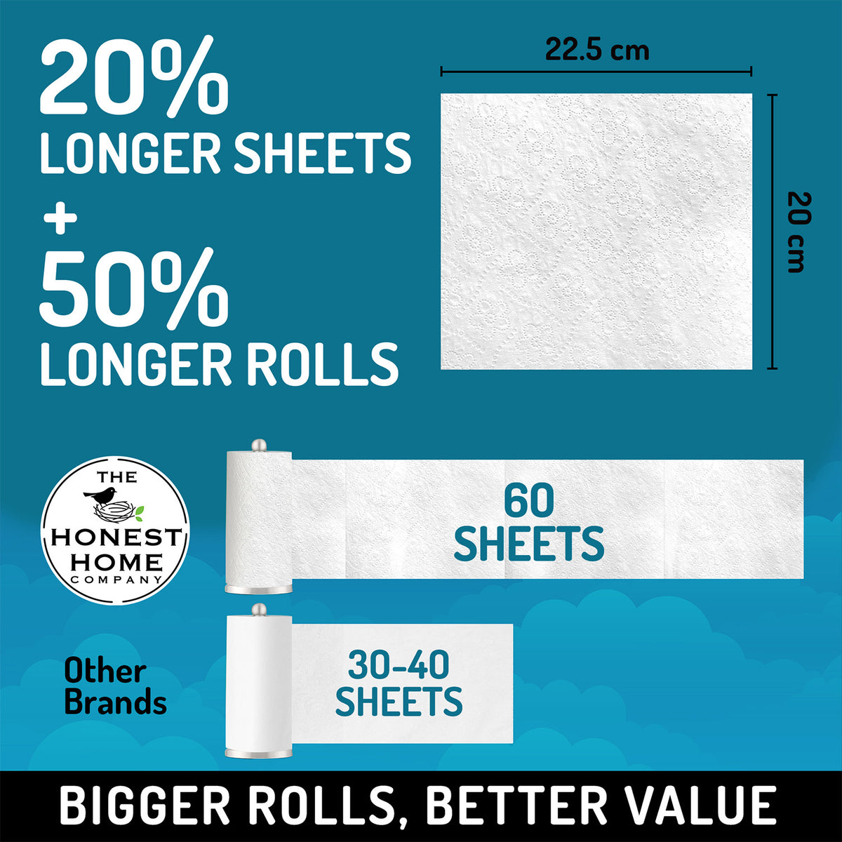 Kitchen Towel Roll Combo 2 Ply | 240 Pulls | 4 Rolls  x 60 Pulls