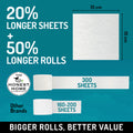 Toilet Tissue Rolls 2 Ply | 2400 Pulls | 8 Rolls x 300 Pulls