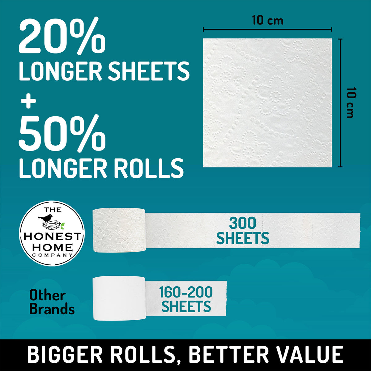 Toilet Tissue Rolls 2 Ply | 2400 Pulls | 8 Rolls x 300 Pulls