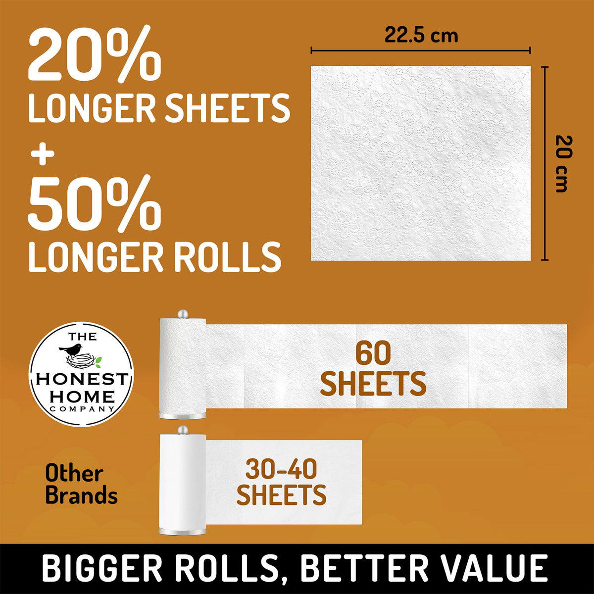 Kitchen Towel Roll Combo 2 Ply | 120 Pulls | 2 Boxes × 2 Rolls