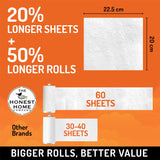 Honest Home 2 Ply Kitchen Towel Roll Combo | 360 Pulls Total | 3 Boxes x 2 Rolls | 60 Pulls/Roll | Strong, Absorbent & Food Safe | 100% Virgin Pulp